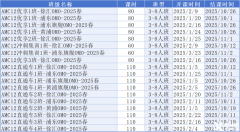 AMC12数学竞赛考点难点解析！AMC12培训课程不要错过