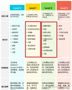 一二年级袋鼠数学竞赛考多少分可以拿奖？