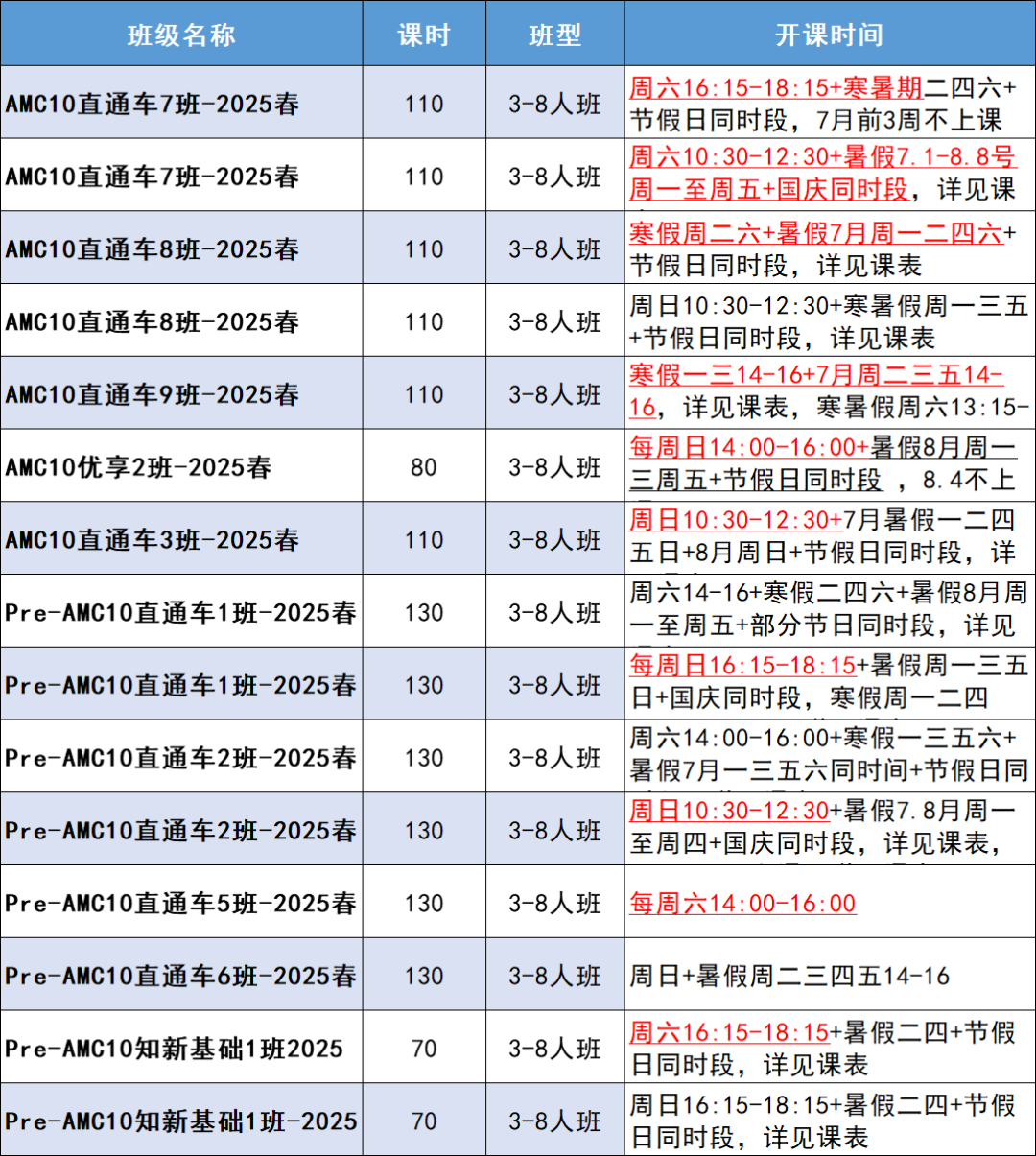 AMC10竞赛含金量有多高？为什么说它是名校“敲门砖”？