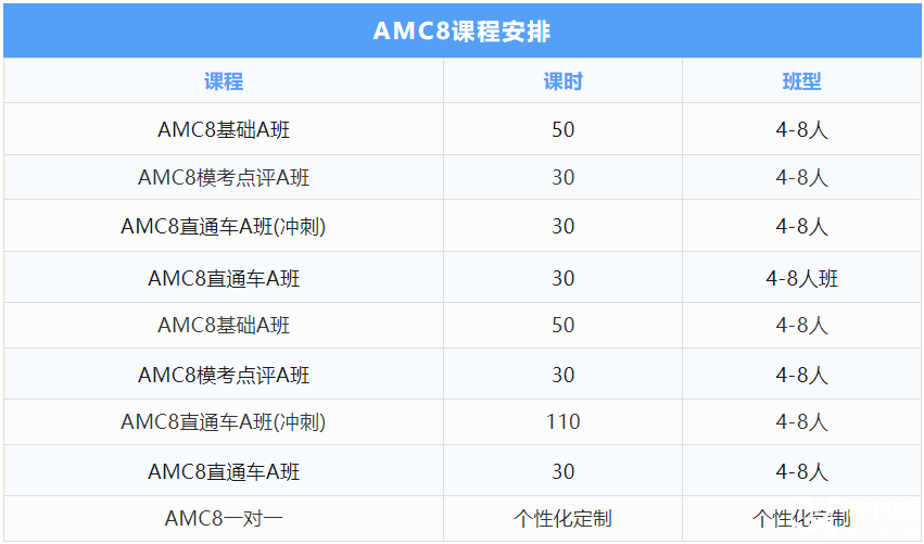 初次参加AMC8数学竞赛该如何准备？听听Deepseek怎么说？