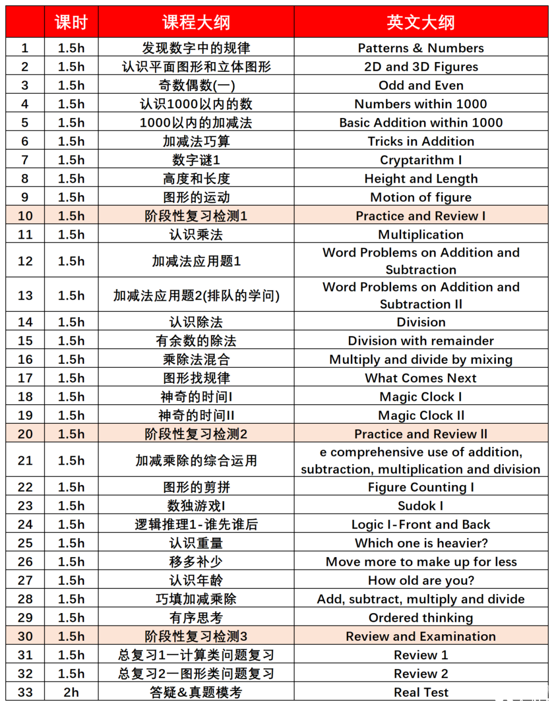 建议1-3年级孩子都去参加袋鼠数学竞赛？袋鼠竞赛含金量高吗？