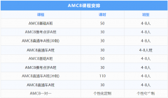 第一次参加AMC8竞赛应该如何准备?附AMC8竞赛备考策略!