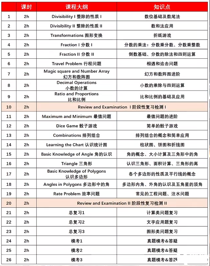 深圳家长圈问爆的袋鼠数学竞赛适合什么孩子参加？附袋鼠竞赛培训课程！