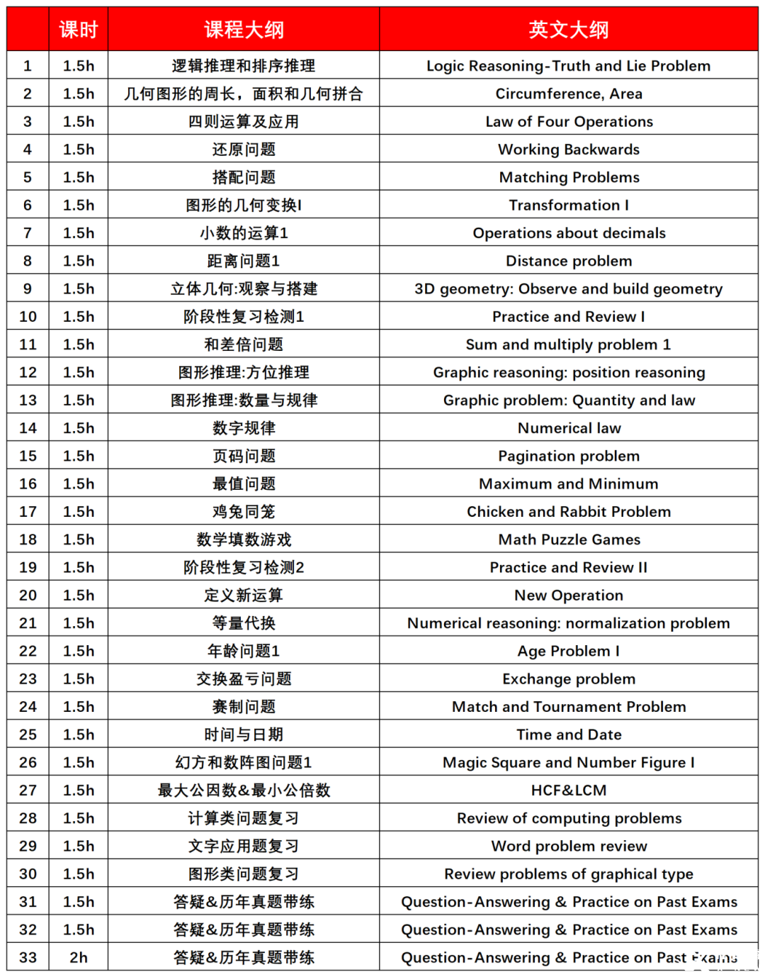 深圳家长圈问爆的袋鼠数学竞赛适合什么孩子参加？附袋鼠竞赛培训课程！