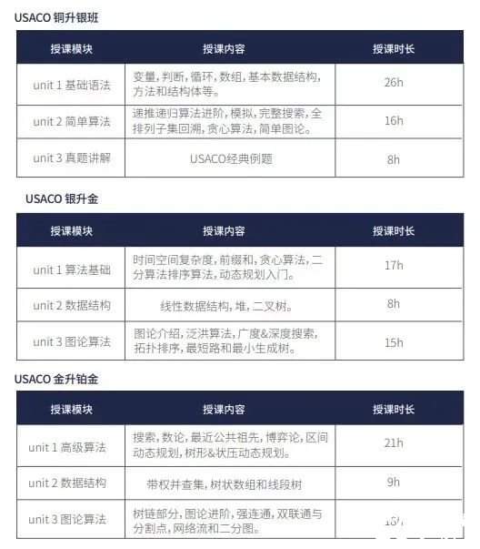 . 美国USACO 3月公开赛即将开考！考试规则、冲金攻略详解！