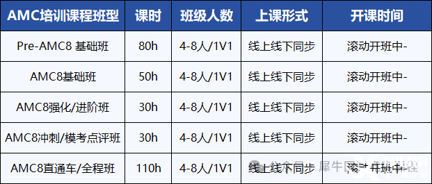 一文了解AMC8竞赛！不同年级孩子需要学习多长时间能拿奖？*