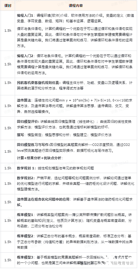 零基础学生如何参加HiMCM？机构25年辅导全面升级！更适合小白