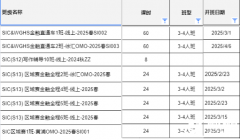 SIC商赛怎么拿奖？SIC商赛备考锦囊！