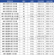 AMC12数学竞赛难度分析，TOP名校对于AMC12成绩要求是什么?附2025年AMC12课程！