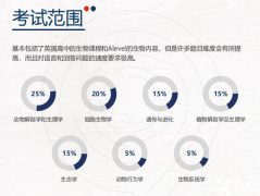 USABO&BBO冲刺班课程，短期内高效出分就看这个！