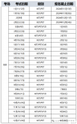 【2025北京KET必看】报名流程&kET考试时间一览，附北京KET培训班