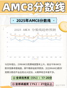 2025年AMC8数学竞赛分数线是多少？AMC8查分方式！