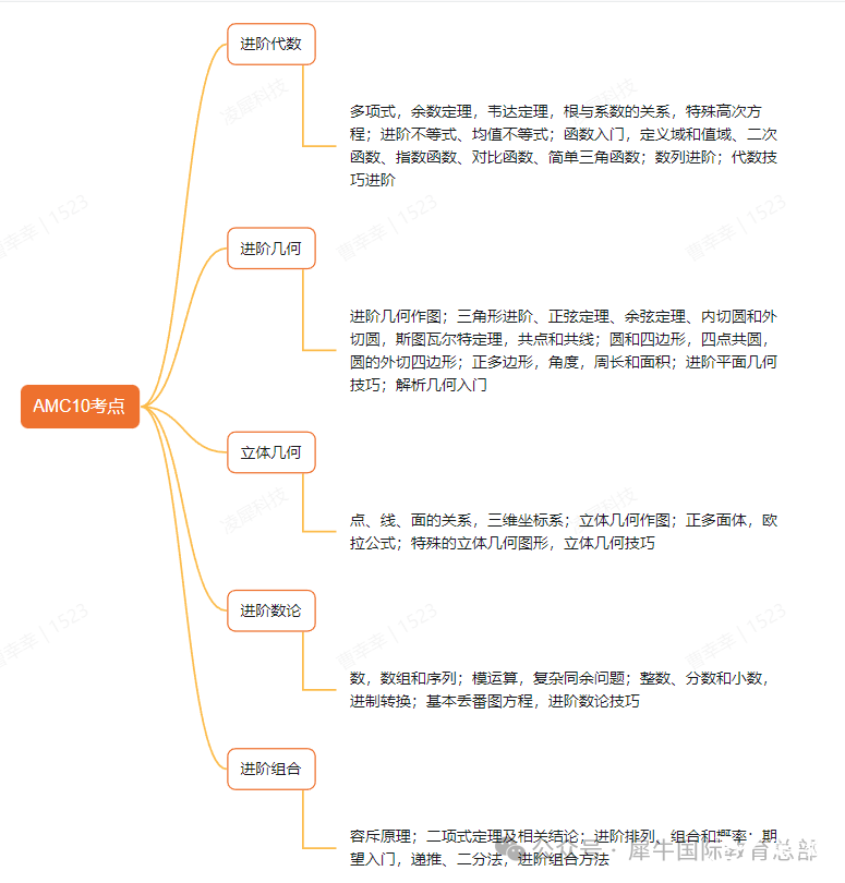 AMC10和AMC12有什么区别？如何从AMC10进阶到AMC12？