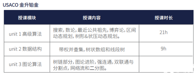 USACO培训课程 | 2025机构USACO铜升银/银升金培训课程安排