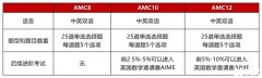 AMC10竞赛难度如何？常考题型解析！