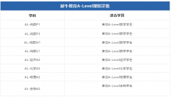 　　2025年Alevel大考时间表+考纲变动解析!犀牛全辅导助你冲刺A*