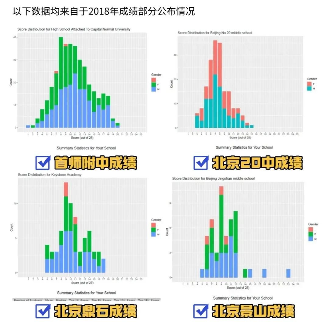 一文讲清楚AMC8在北京的认可度有多高？_2_高途UKMT竞赛培训_来自小红书网页版.jpg