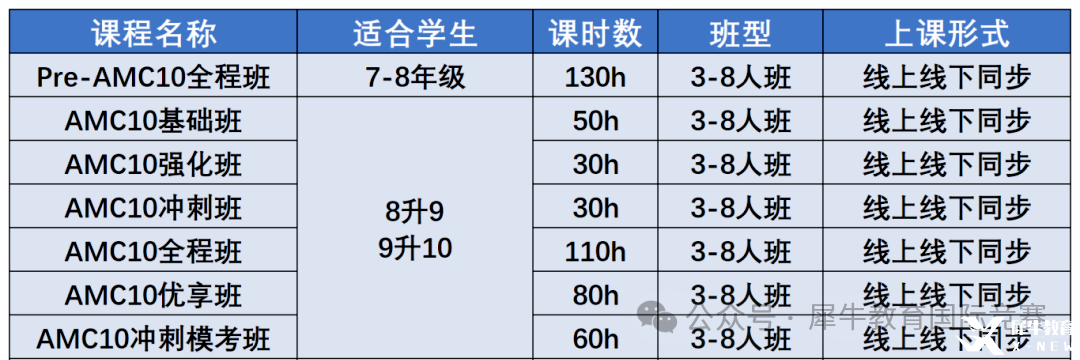 *AMC10竞赛相当于国内什么水平？AMC10竞赛难度深度解析