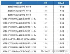 如何高效备考物理碗竞赛？犀牛物理碗冲刺课程