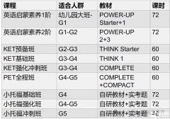 2025最新!KET考试全攻略：题型解析+高效备考法