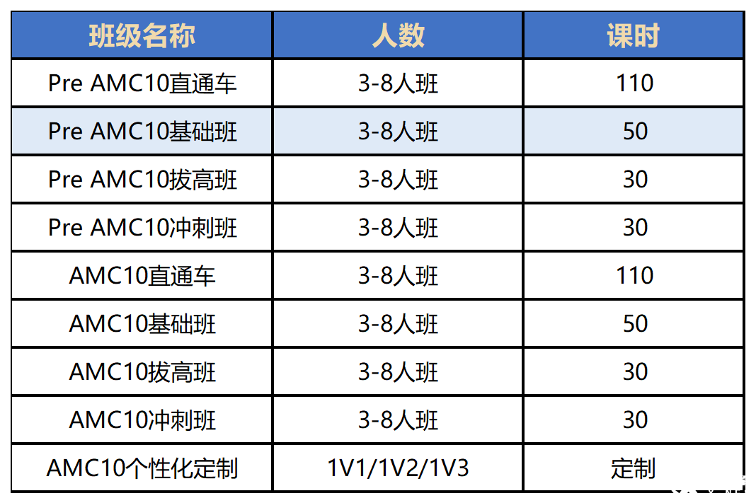 G7-G8学生可以参加AMC10吗？AMC10和校内数学对比考点