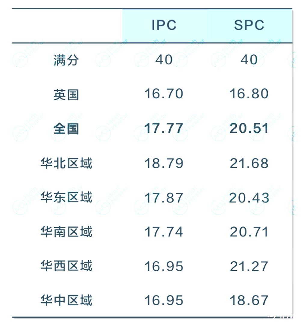 2025 IPC&SPC Online考情分析！快抓住冲刺BPhO的最后机会！