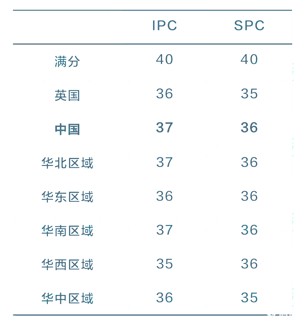 2025 IPC&SPC Online考情分析！快抓住冲刺BPhO的最后机会！