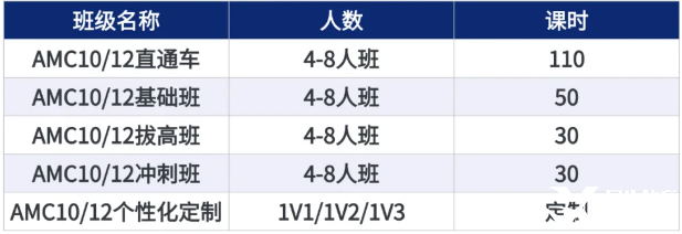 AMC10和AMC12数学竞赛有什么不同？如何判断孩子适合参加哪个竞赛呢？