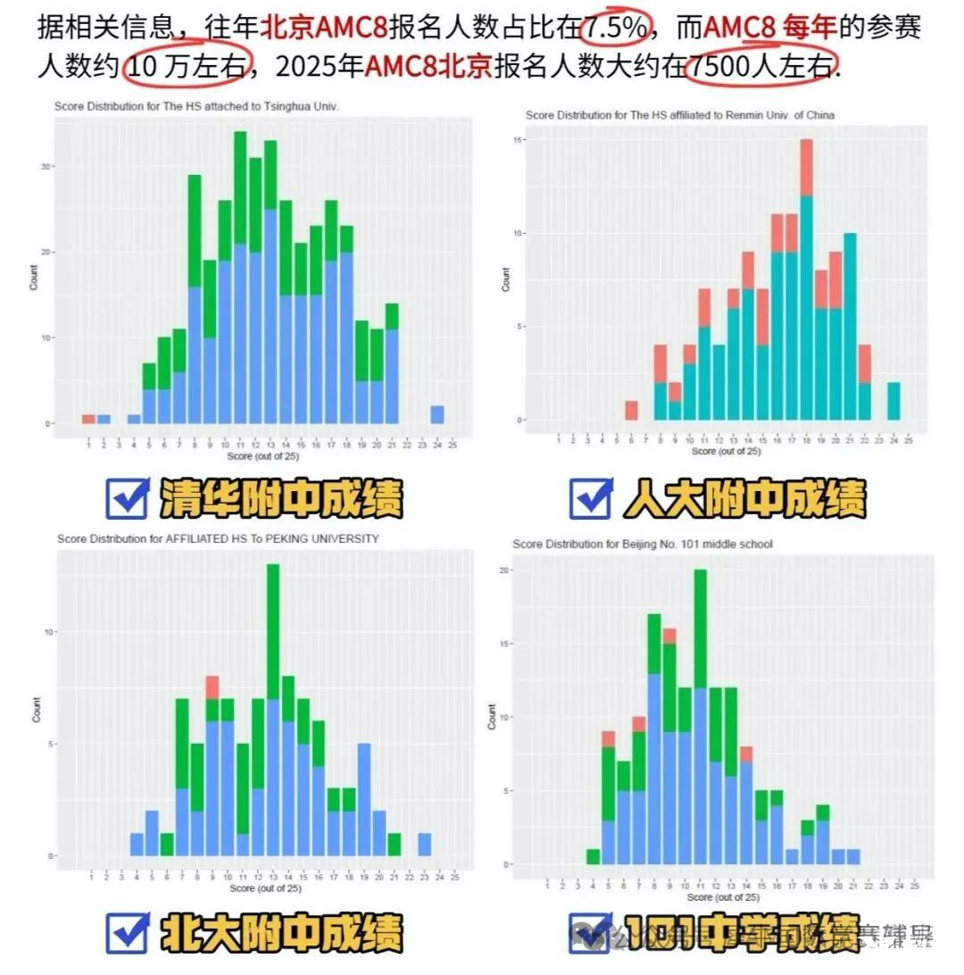 AMC8数学竞赛有用吗？揭秘北上广深名校态度！AMC8竞赛对升学有哪些价值呢