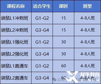 袋鼠数学竞赛是骗局吗？袋鼠数学竞赛适合哪些学生？附上袋鼠数学竞赛培训课程辅导！