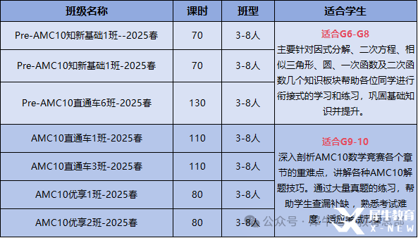 AMC8考完如何衔接AMC10？需要补充哪些知识点？