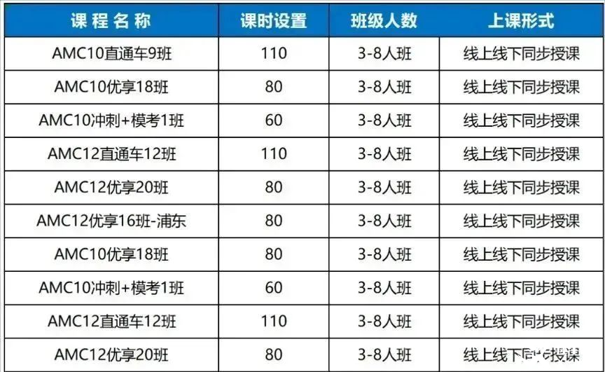 2025AMC10竞赛备考攻略：培训课程辅导推荐