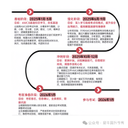 2026年AMC8竞赛辅导直通车，新班已开