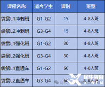 袋鼠竞赛含金量如何？到底适合哪些学生参加呢？