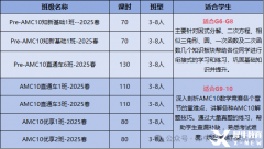 AMC8衔接AMC10，零基础AMC10课程推荐！