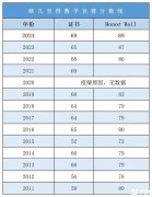 AMC12和欧几里得竞赛怎么选？选择建议分享！