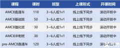 犀牛教育AMC8培训课程介绍【最新AMC8课程！！】