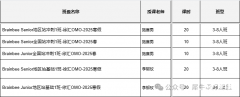 2025年Brainbee脑科学大赛全国站培训课程火爆开班中！