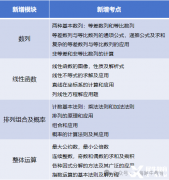 6-8年级学习AMC10课程，Pre-AMC10好课推荐！