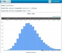 2025年AMC8分数线已官宣!今年的题比往年都简单?不同分数段考生后续如何规划?
