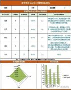 犀牛AMC10培训课程，线上线下详细介绍！