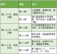 BPHO竞赛金奖的获奖难度高吗？BPHO冲金规划请收下！