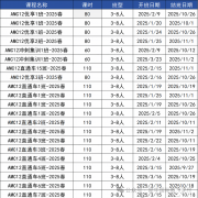 北京AMC12竞赛培训机构哪家好？犀牛教育怎么样？