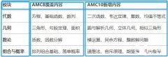 AMC8竞赛如何衔接AMC10?AMC10培训课程介绍！