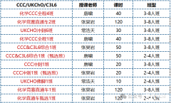 2025年CCC化学竞赛报名入口开启，报名时间及方式说明！