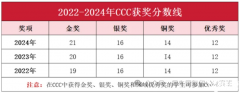 CCC化学竞赛规则及优势详解！CCC化学培训课程！