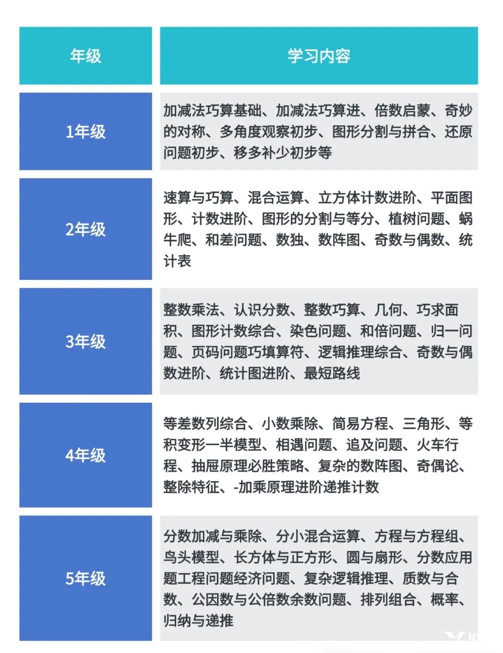 AMC8/10/12数学竞赛有何区别？如何规划备考？附备考课程