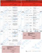 IGCSE数学培训课程，IG数学备考建议！