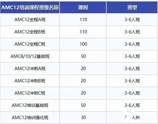 AMC12数学竞赛考多少分才有用？机构国际教育AMC12数学竞赛培训班，110小时拿下前1%