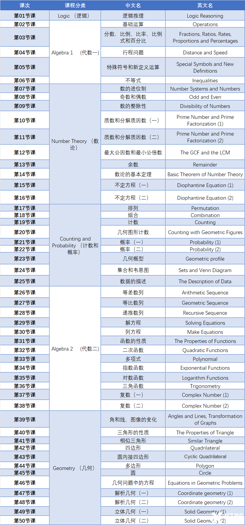 AMC12数学竞赛考多少分才有用？机构国际教育AMC12数学竞赛培训班，110小时拿下前1%